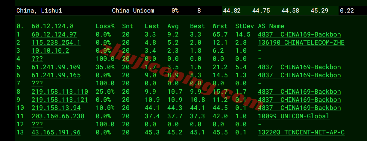 tcjp21 腾讯日本东京轻量云测评,解锁TikTok等,适合联通/移动用户