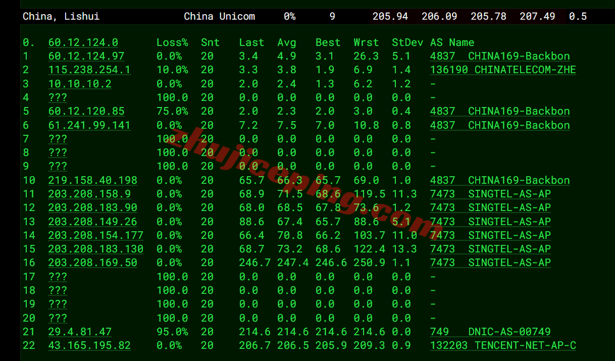 tcmy19 腾讯云轻量马来西亚雅加达测评,解锁TikTok等,速度不差...