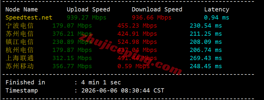 uqnl3 uqidc荷兰VPS测评,原生IP解锁流媒体效果好,网络建议中转
