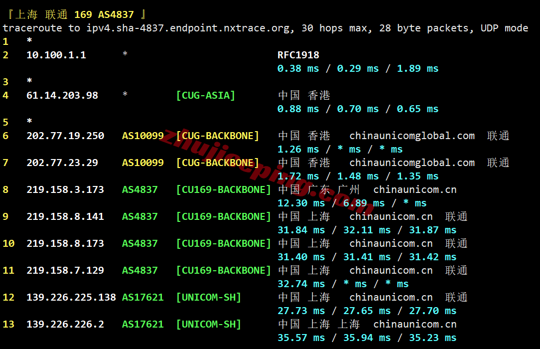 uuuhk5 uuuvps怎么样?详细测评下直连BGP线路的香港VPS