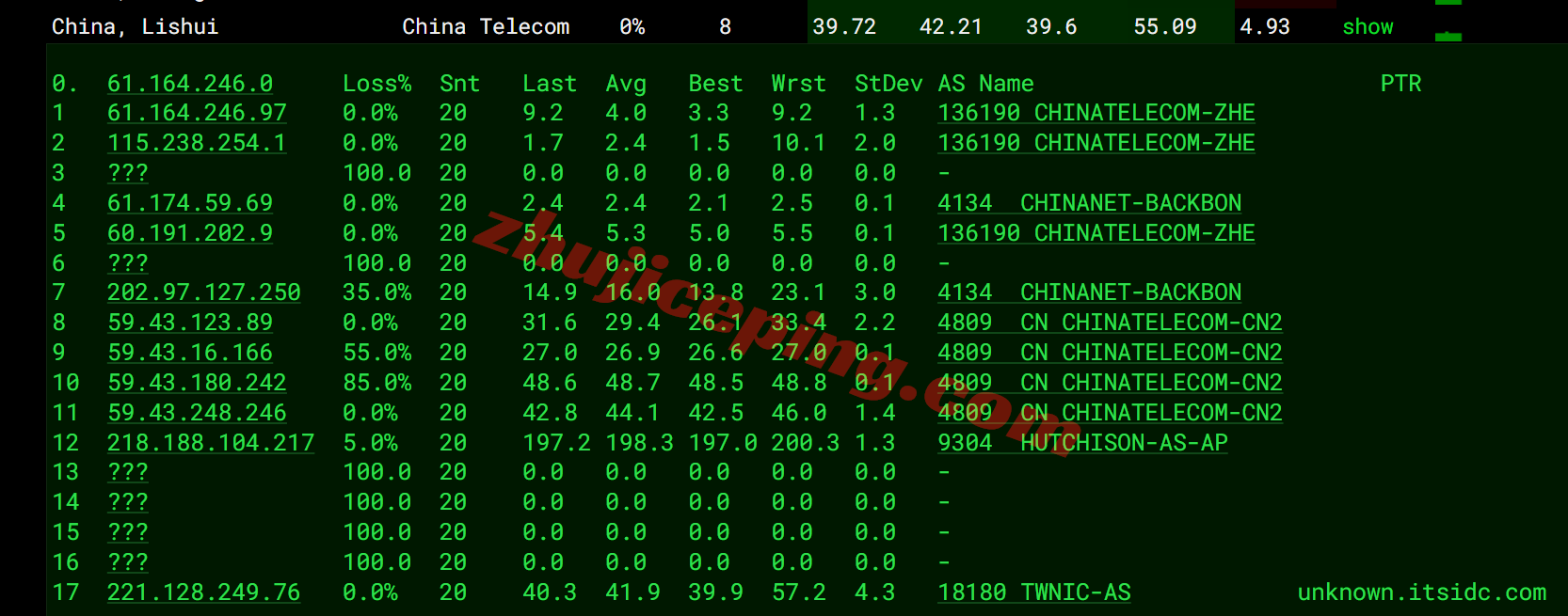vcat18 vps.cat香港三网直连VPS测评,网络不错,适合建站/远程办公