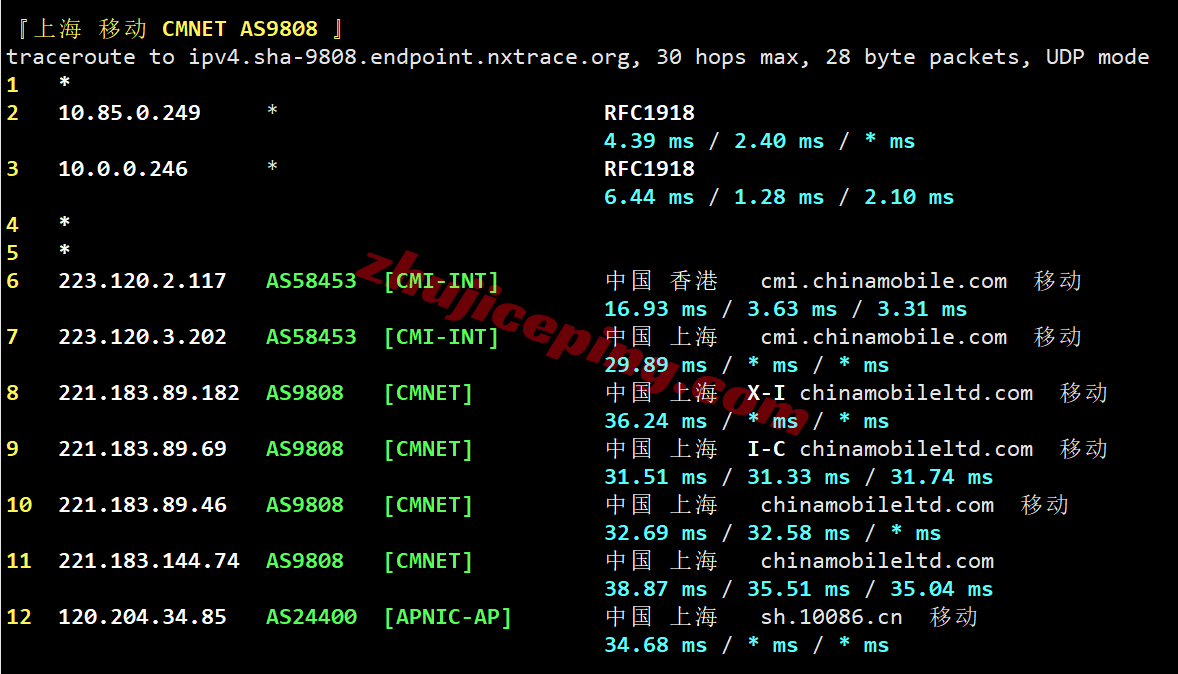vcat28 vps.cat香港三网直连VPS测评,网络不错,适合建站/远程办公