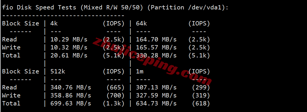vcat3 vps.cat香港三网直连VPS测评,网络不错,适合建站/远程办公