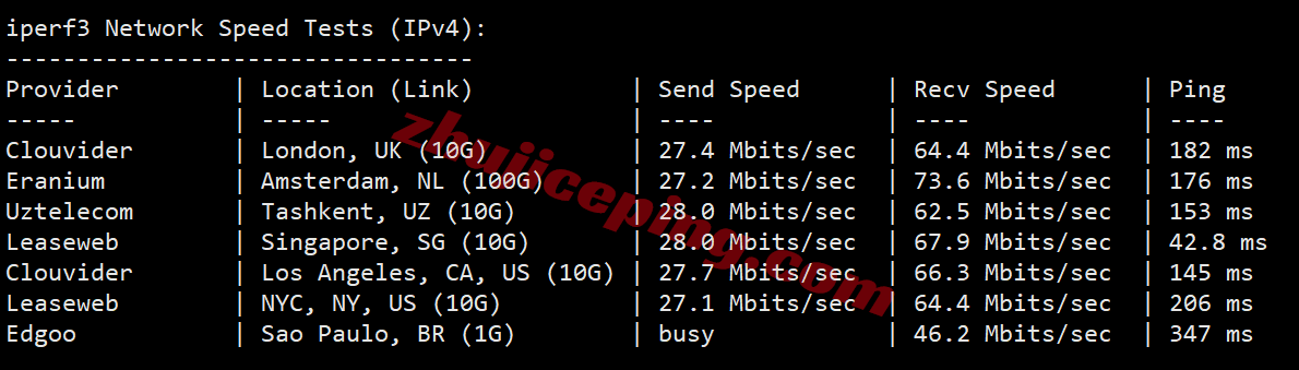 vcat32 vps.cat香港三网直连VPS测评,网络不错,适合建站/远程办公