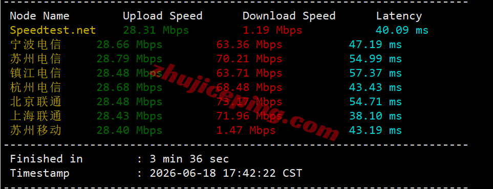vcat4 vps.cat香港三网直连VPS测评,网络不错,适合建站/远程办公