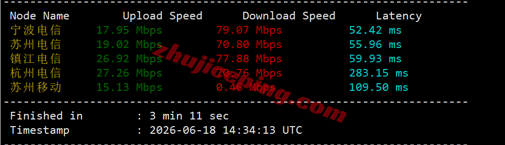 vcat5 vps.cat香港三网直连VPS测评,网络不错,适合建站/远程办公
