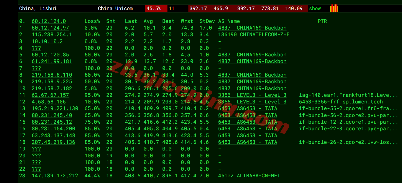 aliid19 阿里云印度尼西亚轻量测评,解锁TikTok/AI,路由绕道需要中转