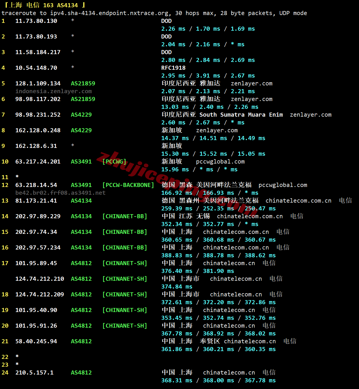 aliid22 阿里云印度尼西亚轻量测评,解锁TikTok/AI,路由绕道需要中转