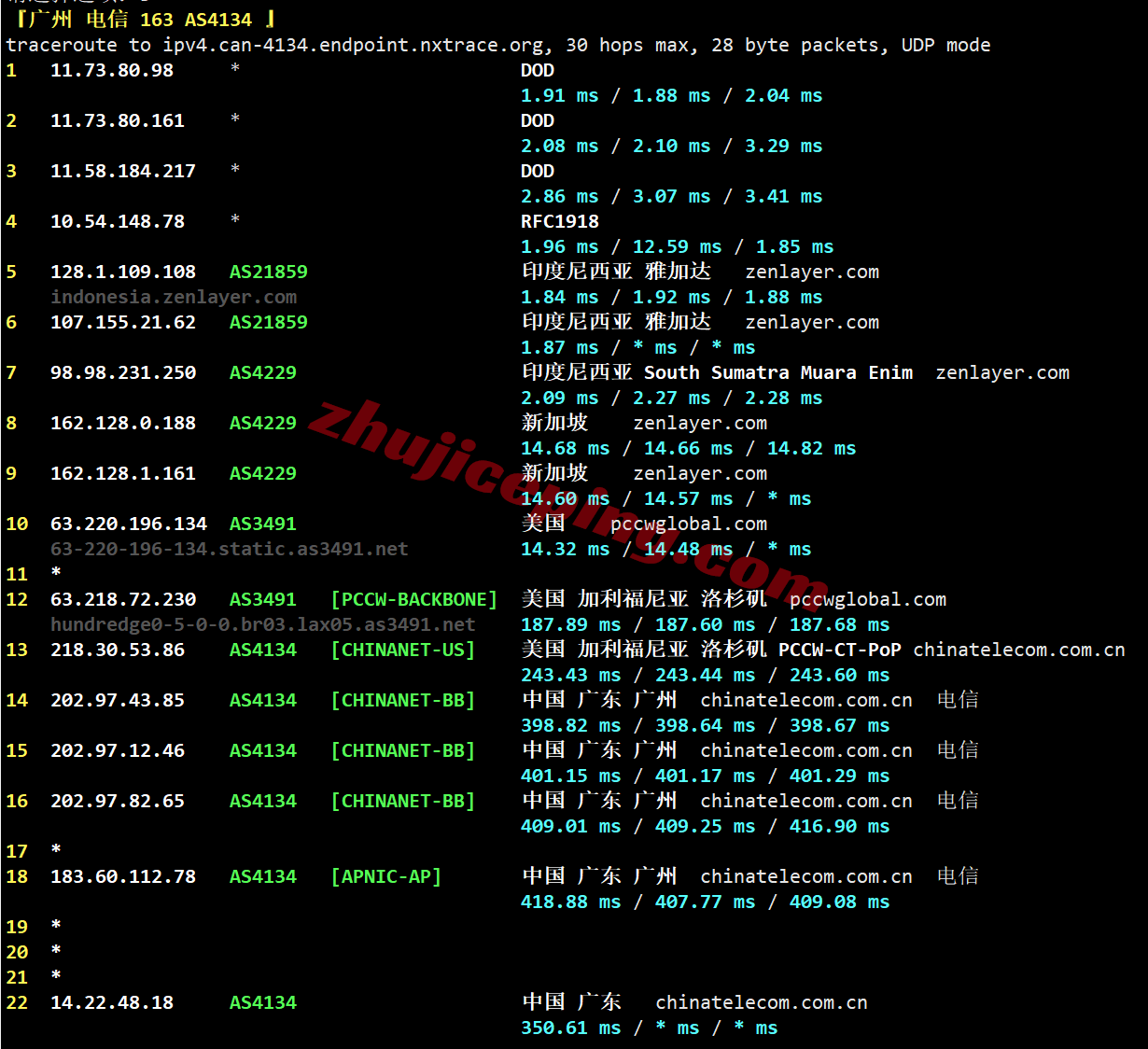 aliid23 阿里云印度尼西亚轻量测评,解锁TikTok/AI,路由绕道需要中转