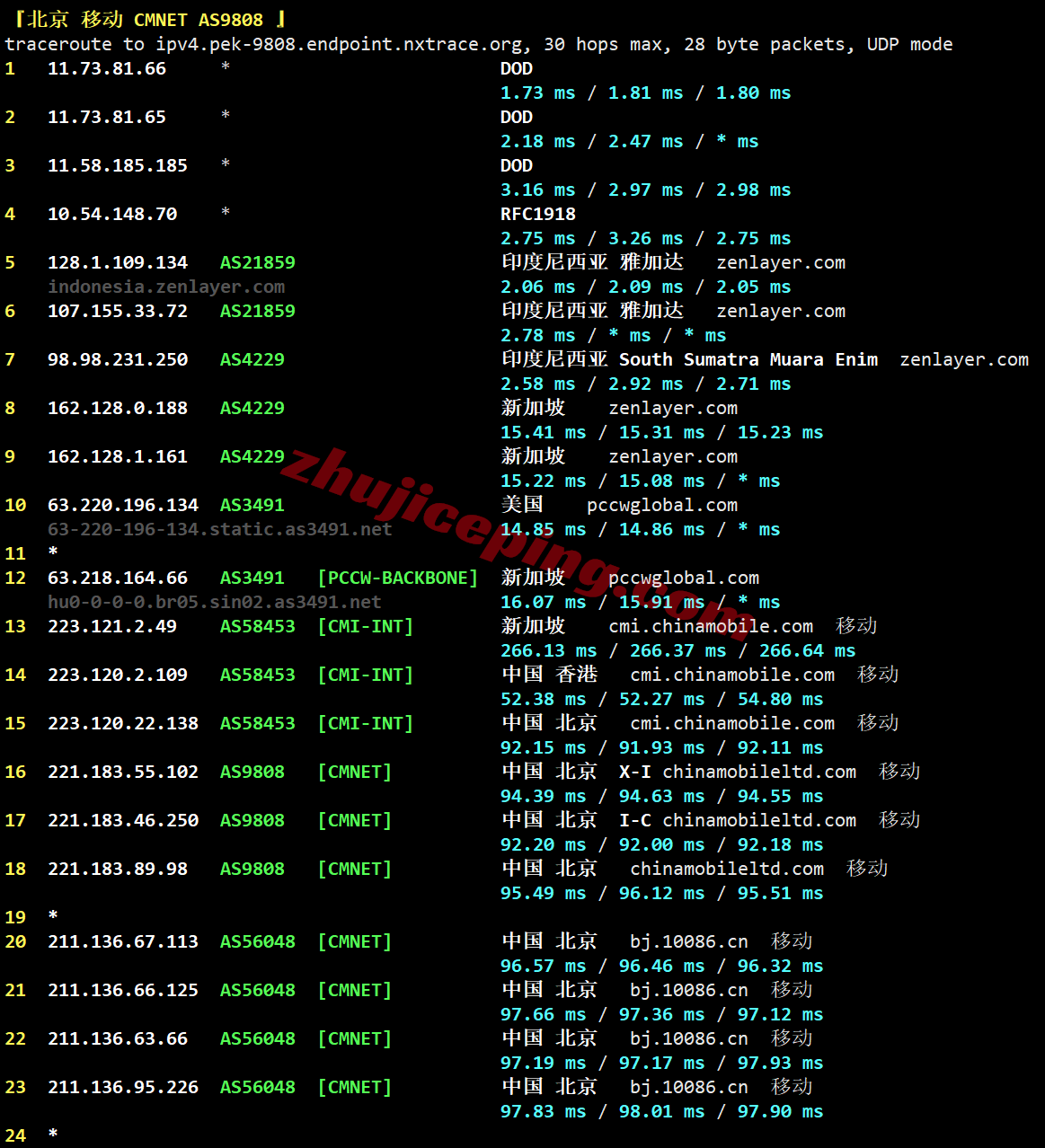 aliid27 阿里云印度尼西亚轻量测评,解锁TikTok/AI,路由绕道需要中转