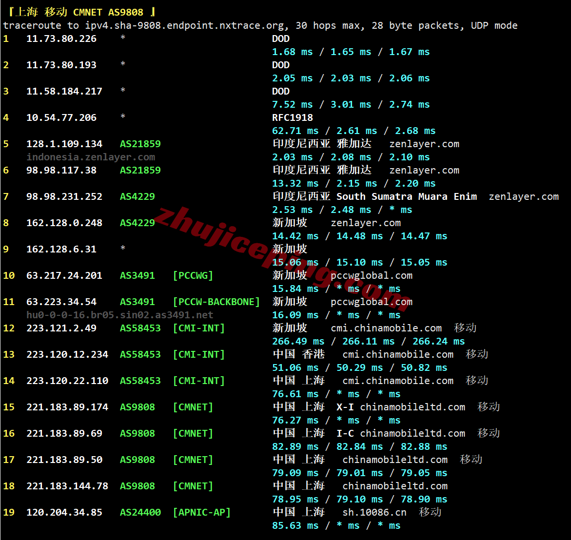 aliid28 阿里云印度尼西亚轻量测评,解锁TikTok/AI,路由绕道需要中转