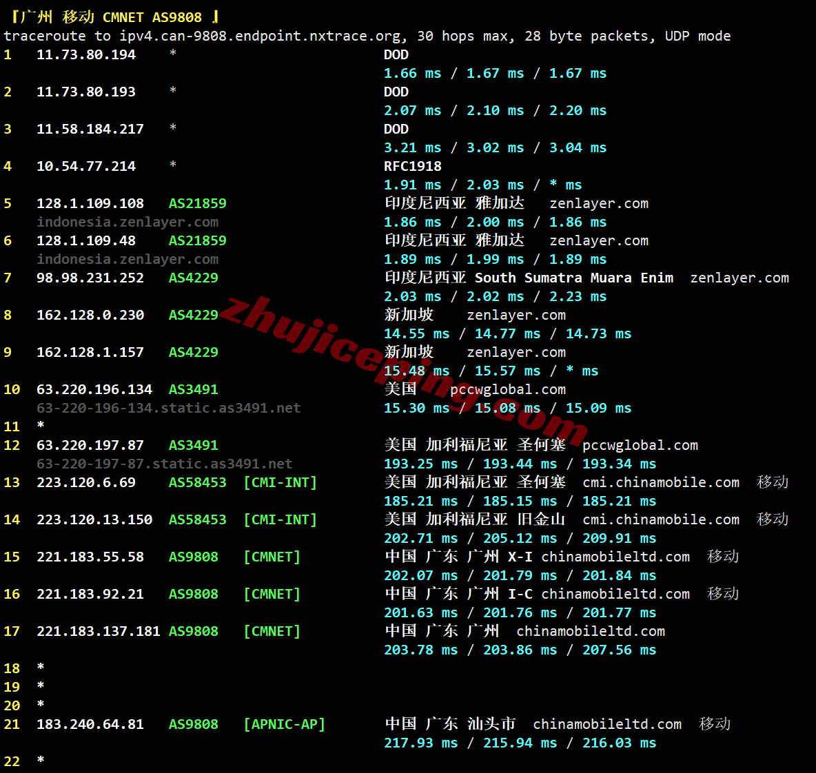 aliid29 阿里云印度尼西亚轻量测评,解锁TikTok/AI,路由绕道需要中转