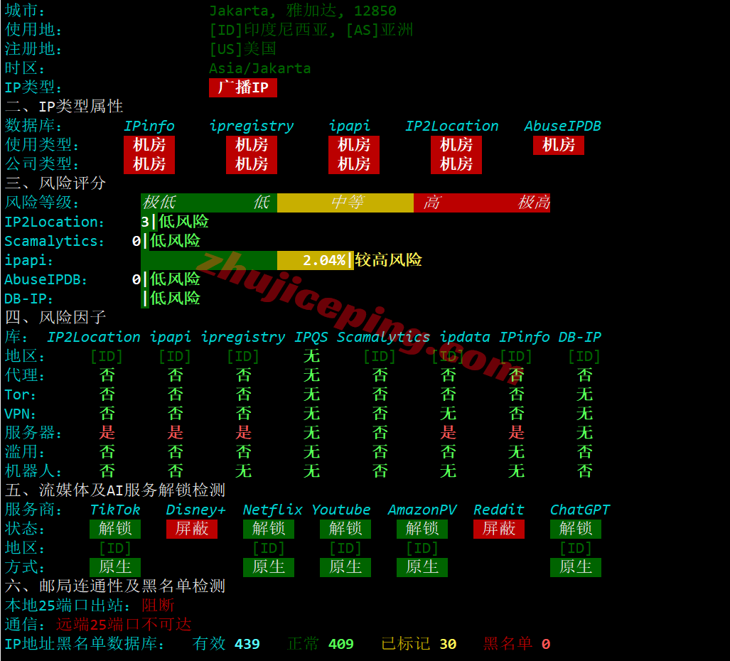 aliid30 阿里云印度尼西亚轻量测评,解锁TikTok/AI,路由绕道需要中转