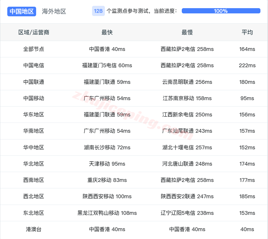 alimy16 阿里云马来西亚轻量测评,解锁TikTok/AI等,适合移动/联通用户