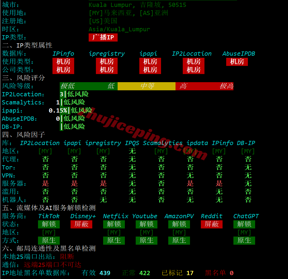 alimy30 阿里云马来西亚轻量测评,解锁TikTok/AI等,适合移动/联通用户