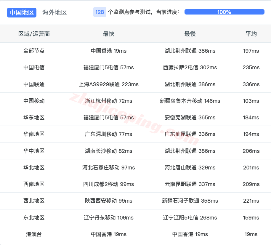 aliph15 阿里云菲律宾轻量应用服务器测评,解锁TikTok/AI,适合移动用户