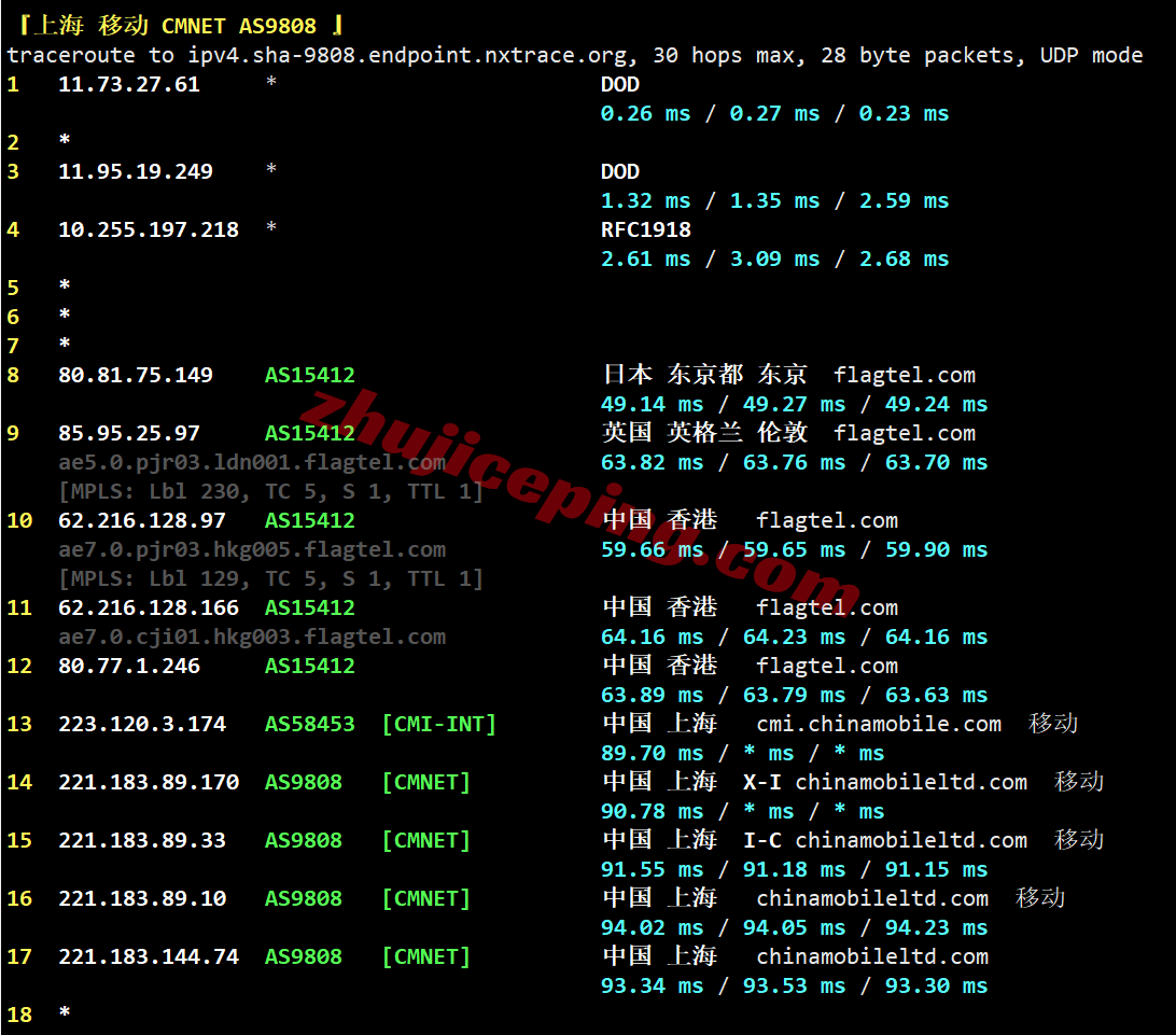 aliph27 阿里云菲律宾轻量应用服务器测评,解锁TikTok/AI,适合移动用户