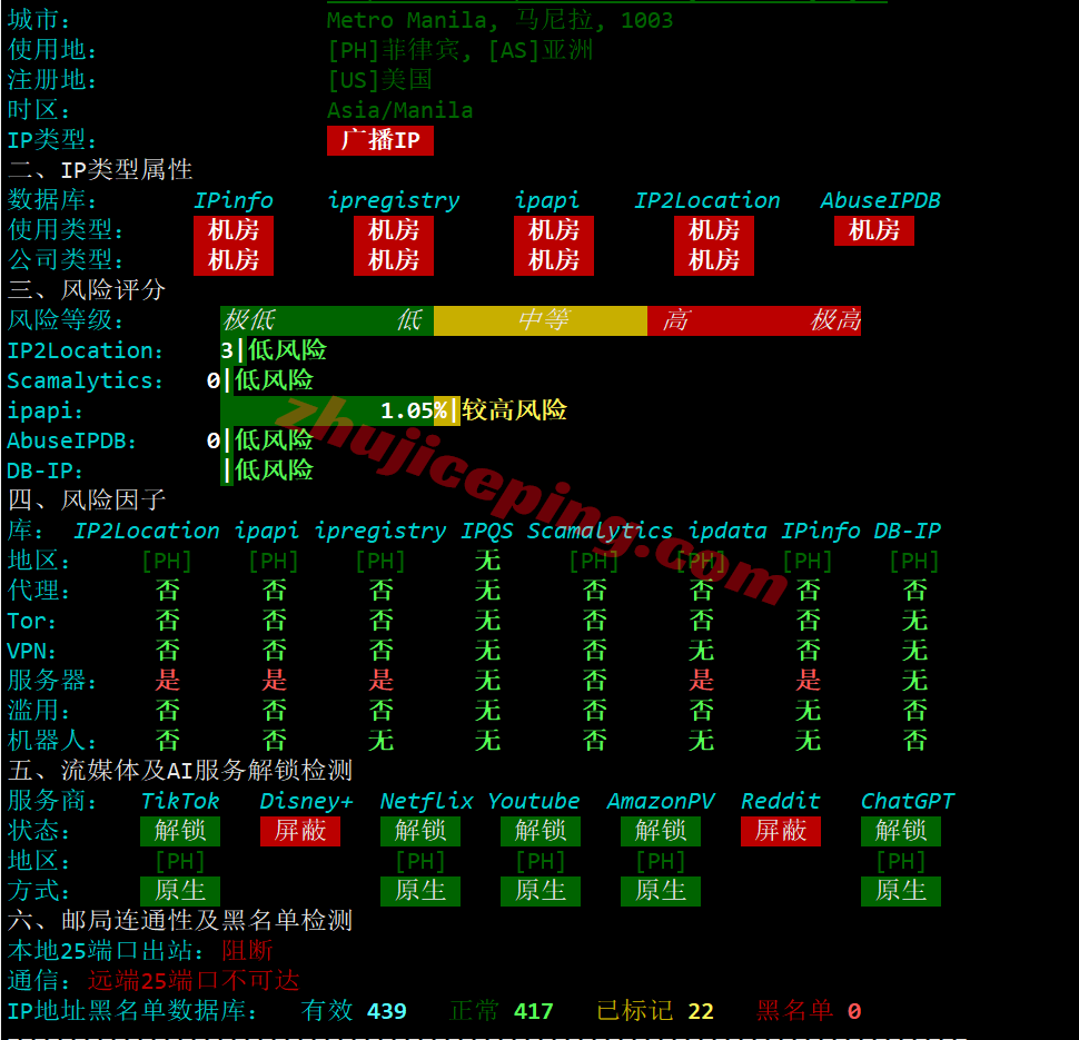aliph30 阿里云菲律宾轻量应用服务器测评,解锁TikTok/AI,适合移动用户