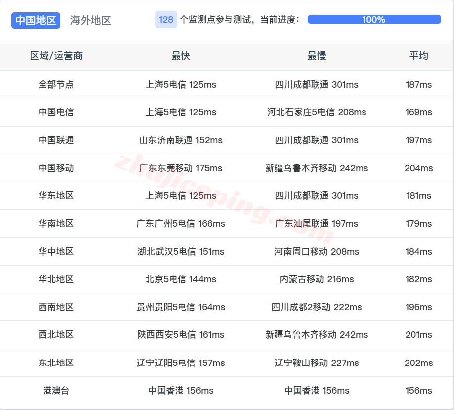 alisv16 阿里云美国硅谷轻量应用服务器测评，原生IP解锁TikTok/AI等
