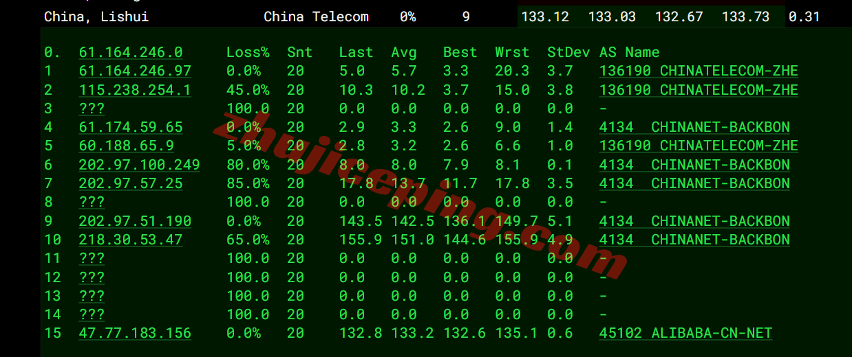 alisv18 阿里云美国硅谷轻量应用服务器测评，原生IP解锁TikTok/AI等