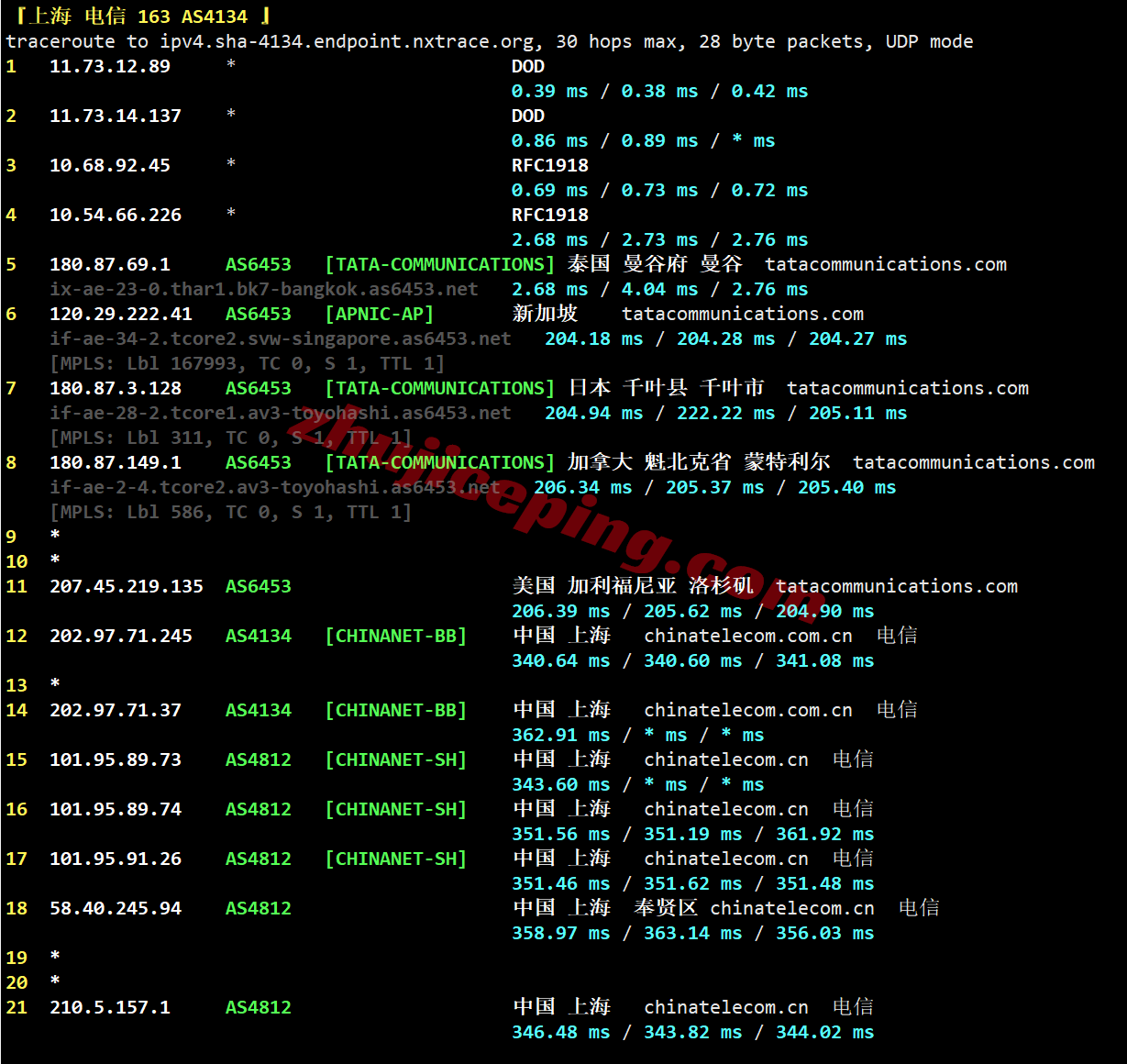 alith22 阿里云泰国轻量应用服务器测评,解锁TikTok/AI,网络建议中转