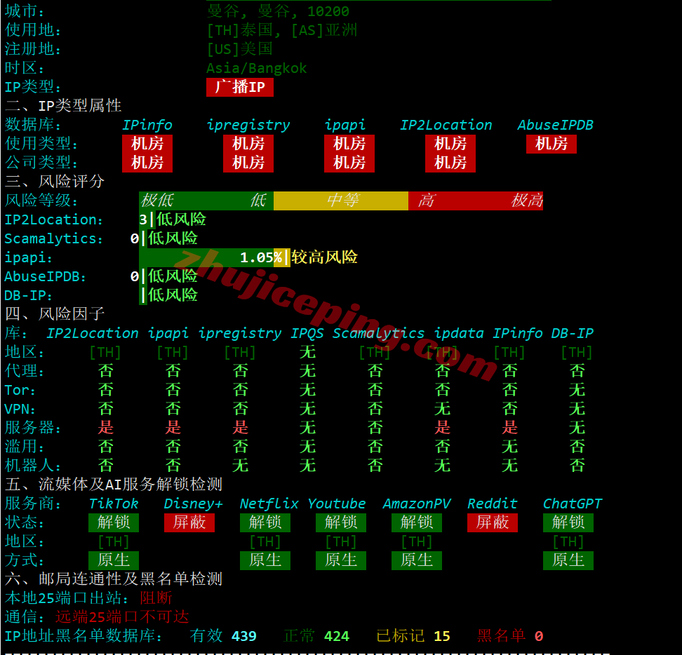 alith30 阿里云泰国轻量应用服务器测评,解锁TikTok/AI,网络建议中转