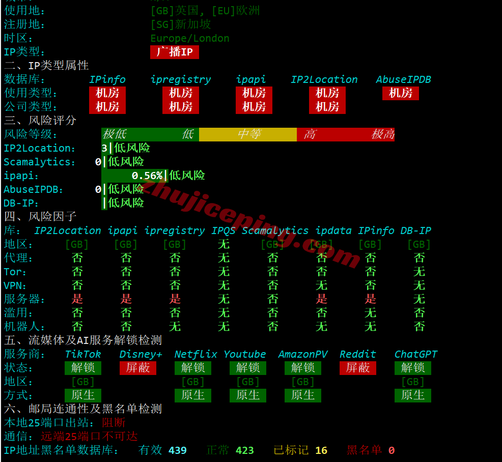 aliuk30 阿里云英国伦敦轻量应用服务器测评,解锁TikTok/AI,建议网络中转