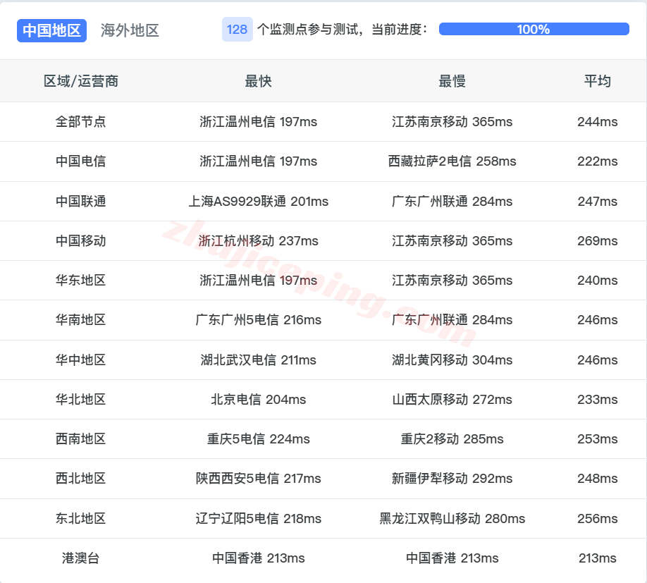 aliva16 阿里云美国弗吉尼亚轻量应用服务器测评,原生IP,解锁TikTok/AI等