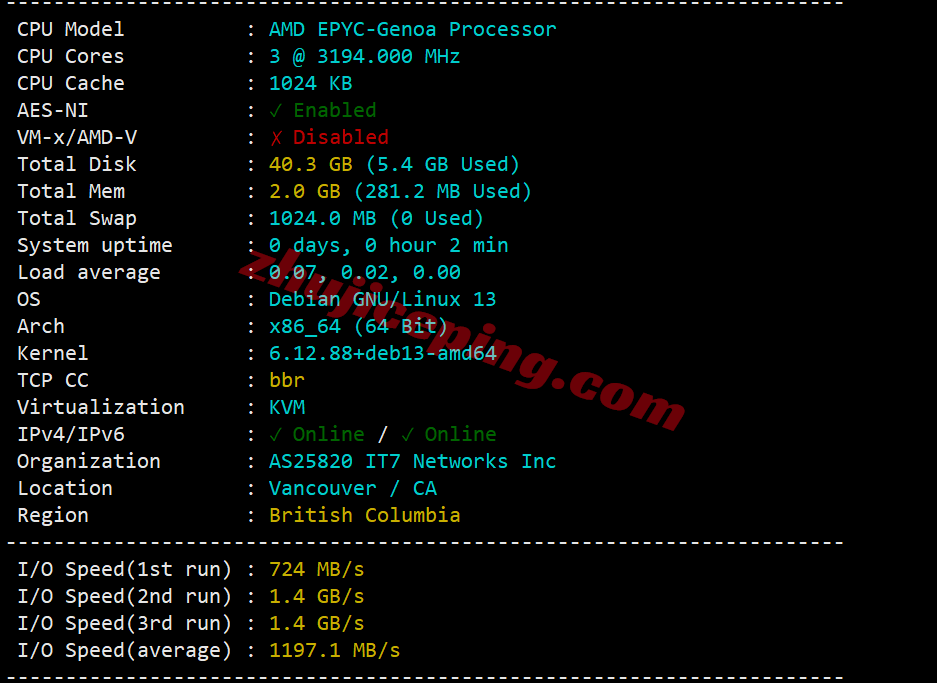 BandwagonHost Canada VPS Review (CABC_1), Native IP, Unlocks TikTok/AI, etc. - Image 3