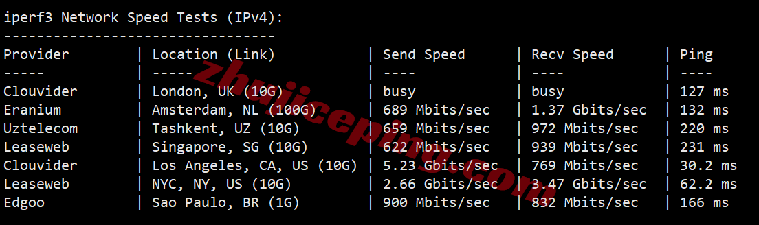 BandwagonHost Canada VPS Review (CABC_1), Native IP, Unlocks TikTok/AI, etc. - Image 5