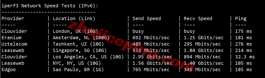 BandwagonHost Canada VPS Review (CABC_1), Native IP, Unlocks TikTok/AI, etc. - Image 6