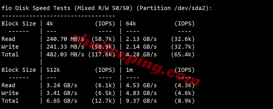 BandwagonHost Canada VPS Review (CABC_1), Native IP, Unlocks TikTok/AI, etc. - Image 4