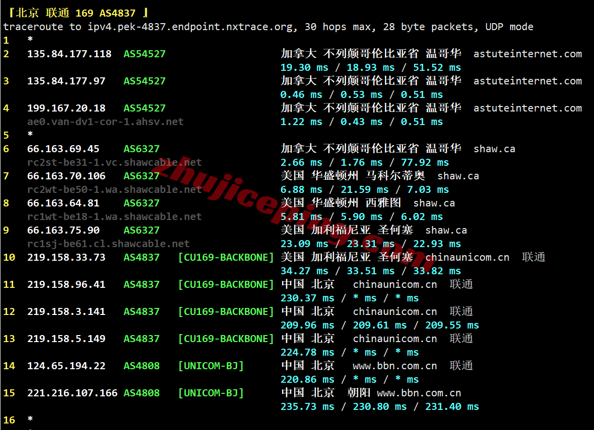 b1cabc25 搬瓦工加拿大VPS测评(CABC_1)，原生IP，解锁TikTok/AI等