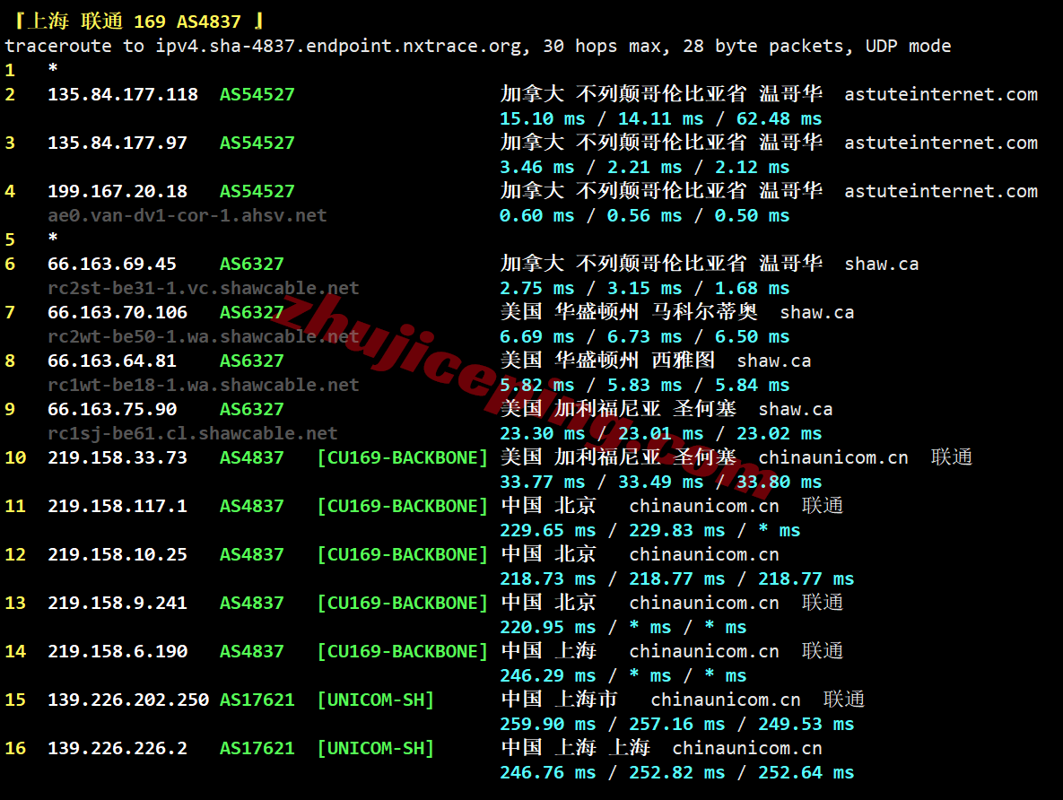 b1cabc26 搬瓦工加拿大VPS测评(CABC_1)，原生IP，解锁TikTok/AI等