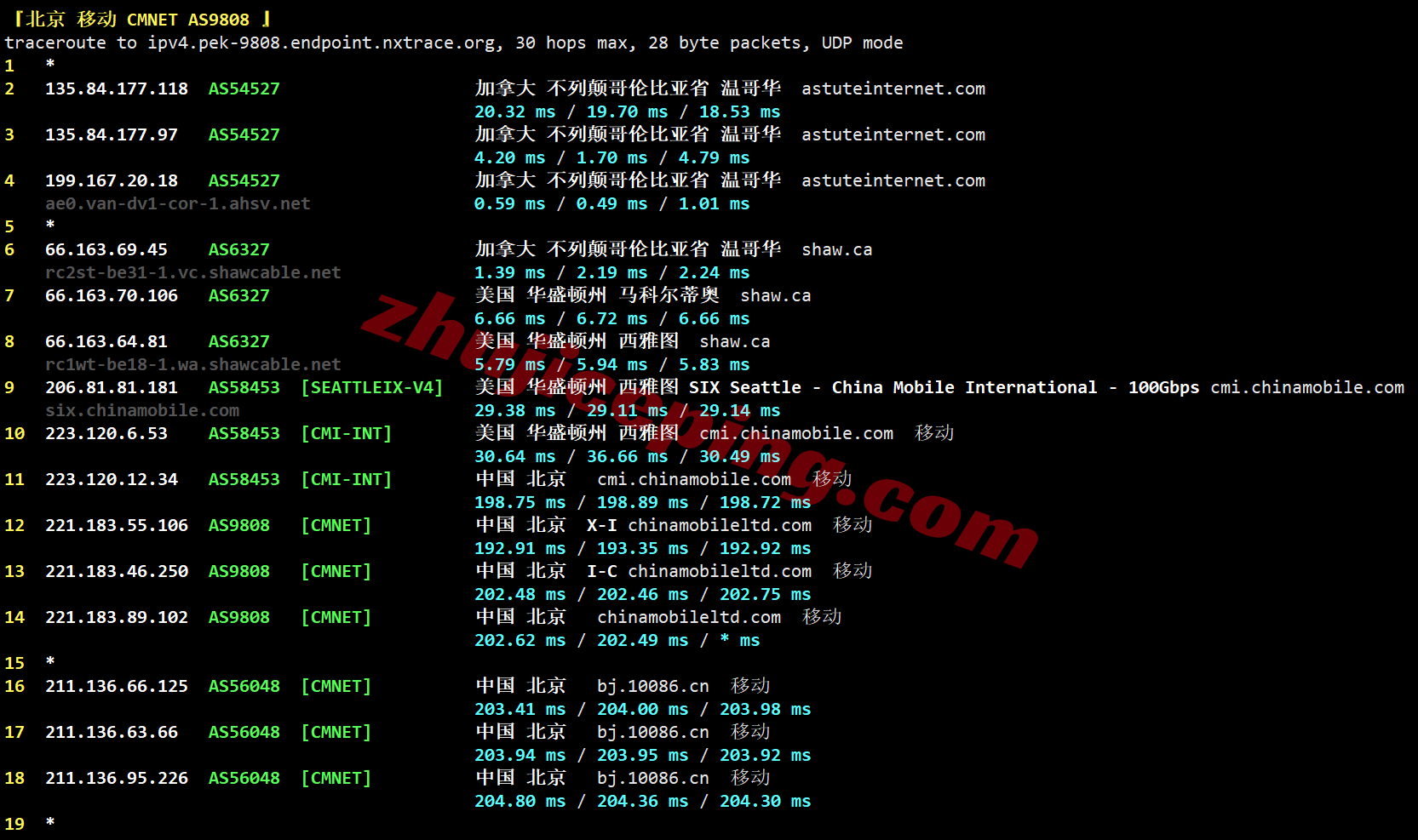 b1cabc28 搬瓦工加拿大VPS测评(CABC_1)，原生IP，解锁TikTok/AI等
