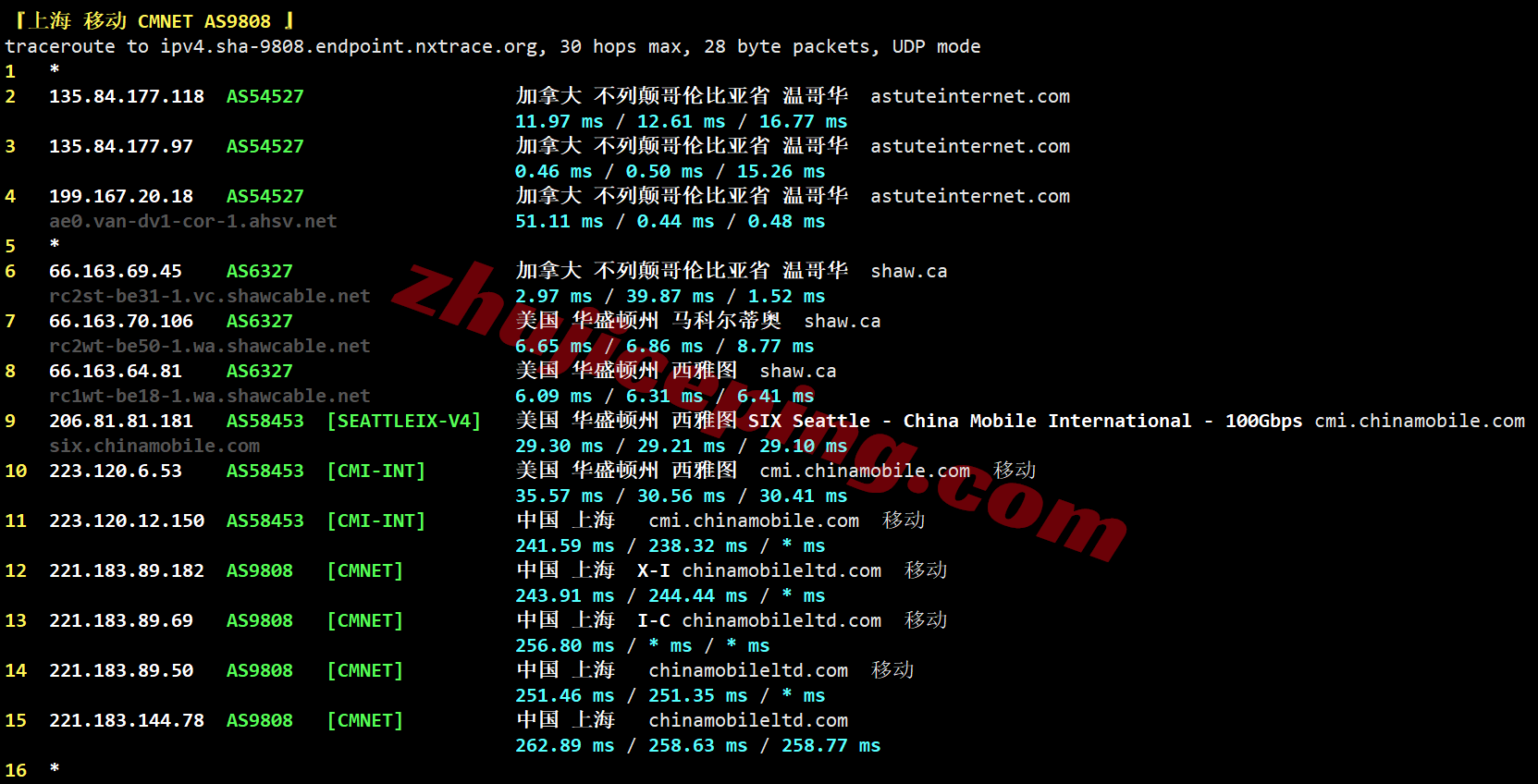 b1cabc29 搬瓦工加拿大VPS测评(CABC_1)，原生IP，解锁TikTok/AI等