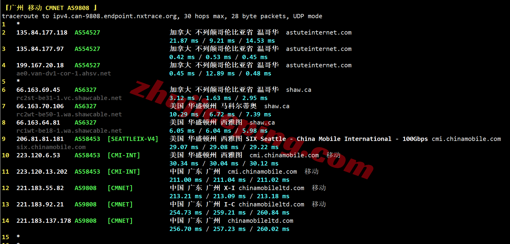 b1cabc30 搬瓦工加拿大VPS测评(CABC_1)，原生IP，解锁TikTok/AI等