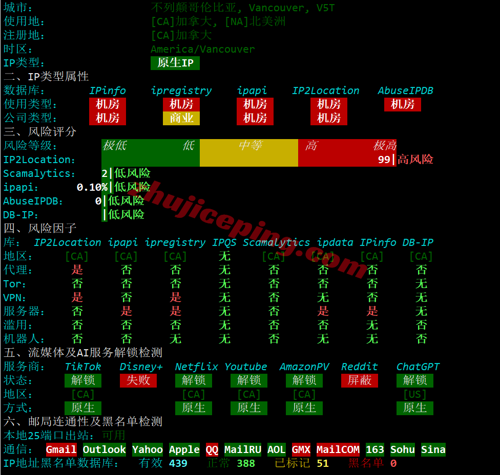 b1cabc31 搬瓦工加拿大VPS测评(CABC_1)，原生IP，解锁TikTok/AI等