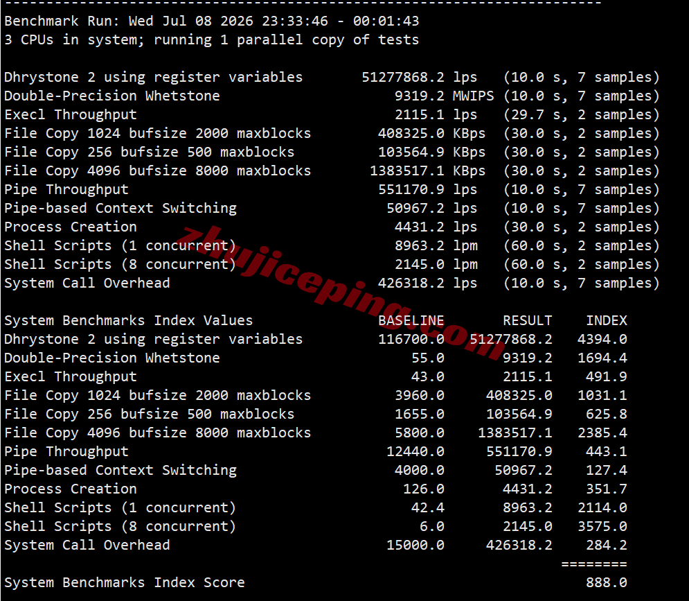 BandwagonHost Canada VPS Review (CABC_1), Native IP, Unlocks TikTok/AI, etc. - Image 11