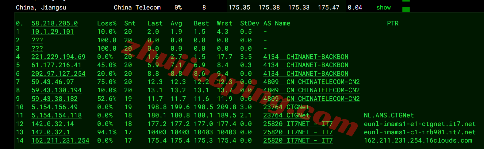 b1eunl17 搬瓦工VPS荷兰EUNL_1测评,三网高端线路全天高速,解锁TikTok/AI等