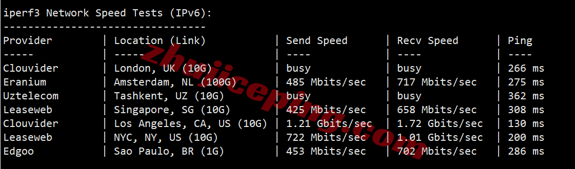 BandwagonHost Netherlands VPS-EUNL_2 Review: Unlocks TikTok/AI, China Telecom Network Requires Relay - Image 6