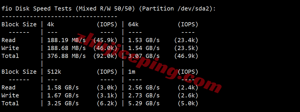 BandwagonHost Netherlands VPS-EUNL_2 Review: Unlocks TikTok/AI, China Telecom Network Requires Relay - Image 4