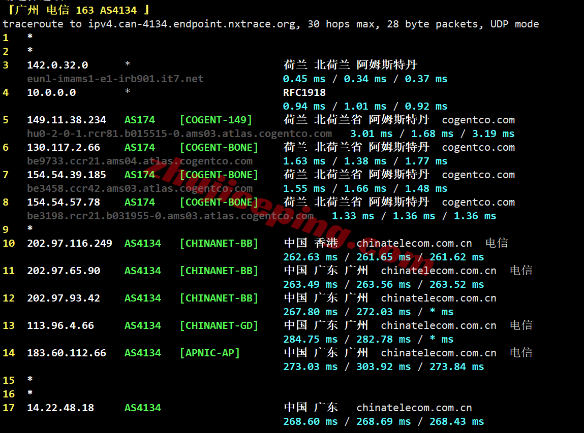 b2eunl21 搬瓦工荷兰VPS-EUNL_2测评，解锁TikTok/AI，电信网络需中转