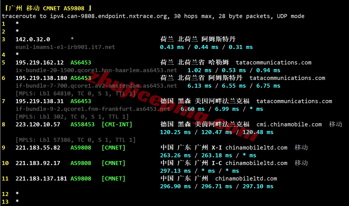 b2eunl27 搬瓦工荷兰VPS-EUNL_2测评，解锁TikTok/AI，电信网络需中转