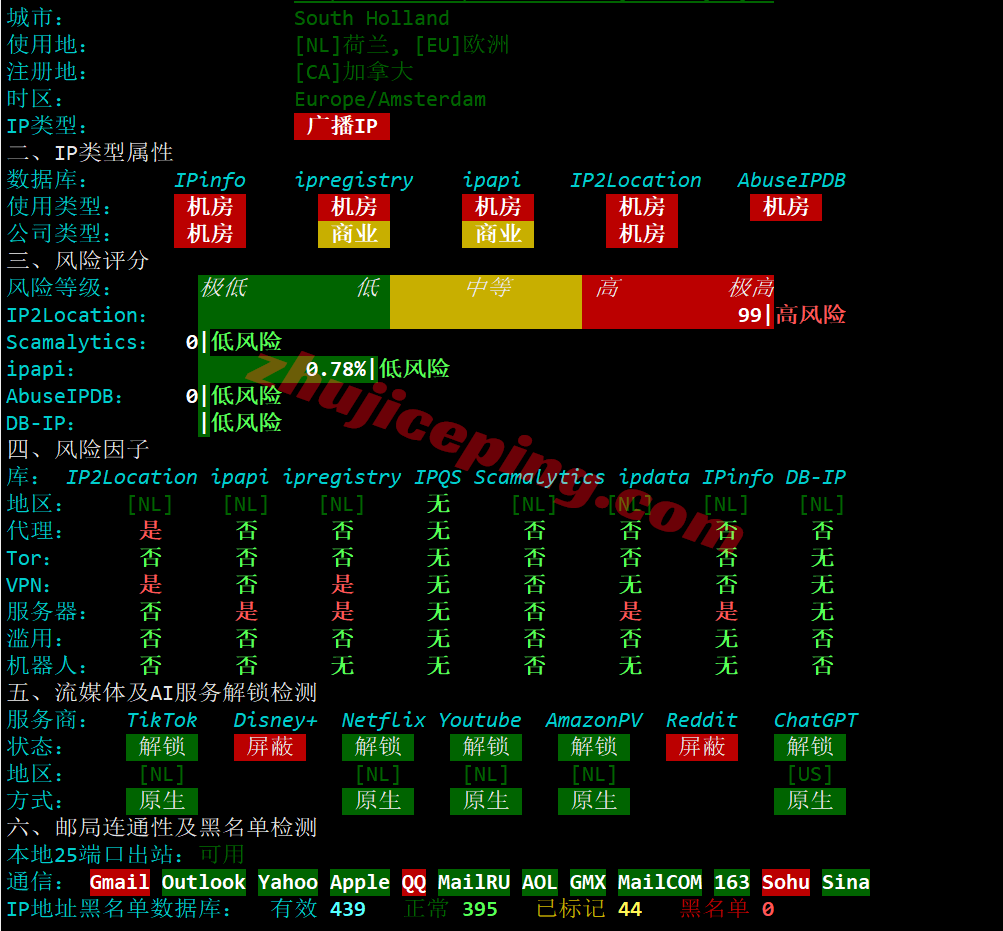 b2eunl28 搬瓦工荷兰VPS-EUNL_2测评，解锁TikTok/AI，电信网络需中转