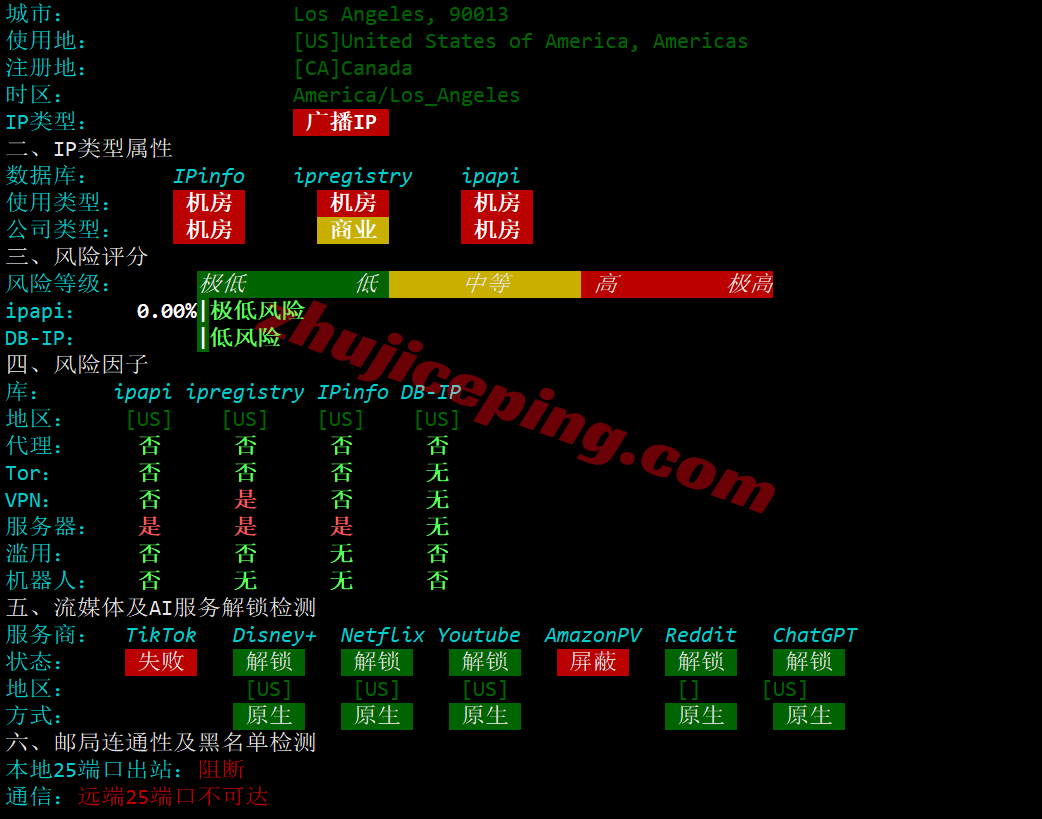 b2eunl31 搬瓦工荷兰VPS-EUNL_2测评，解锁TikTok/AI，电信网络需中转