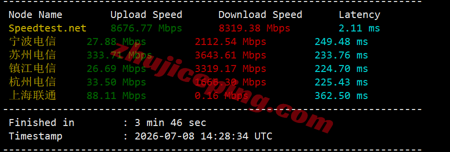 b2eunl4 搬瓦工荷兰VPS-EUNL_2测评，解锁TikTok/AI，电信网络需中转