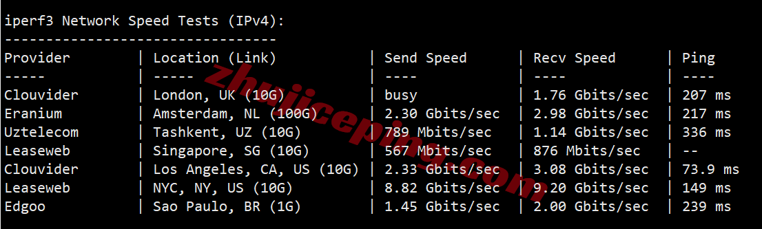 BandwagonHost US New York VPS (USNY_6) Review: Unblocks TikTok/AI, Ideal for China Unicom Users - Image 5
