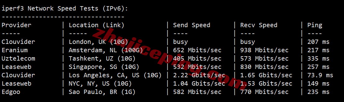 BandwagonHost US New York VPS (USNY_6) Review: Unblocks TikTok/AI, Ideal for China Unicom Users - Image 6