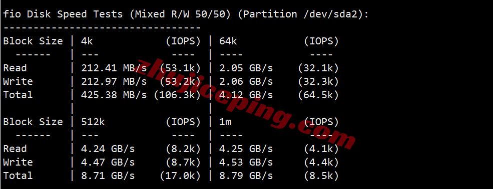 BandwagonHost US New York VPS (USNY_6) Review: Unblocks TikTok/AI, Ideal for China Unicom Users - Image 4